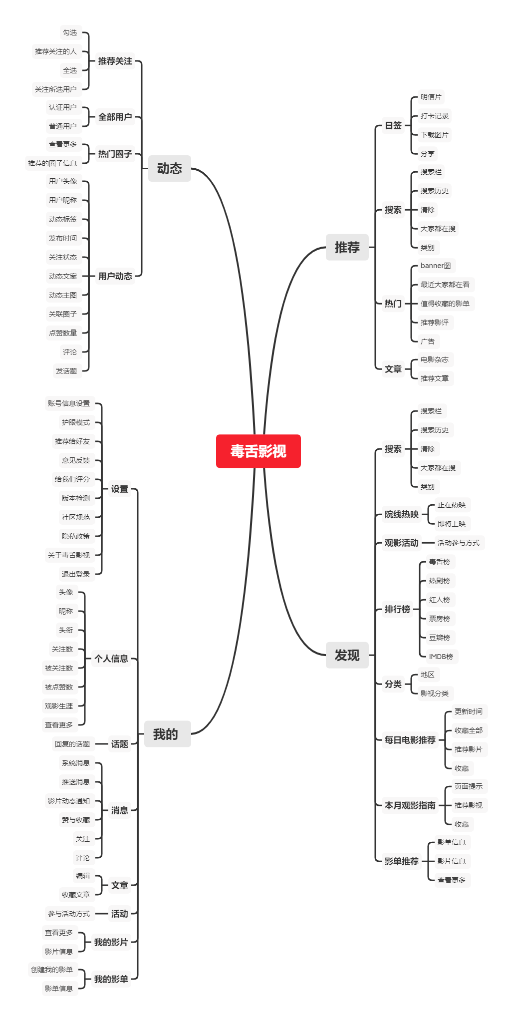 产品经理，产品经理网站